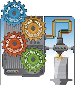 Forgingmagazine Com Sites Forgingmagazine com Files Uploads 2015 05 Additive Manufacturing Main Forgingmagazine Com Sites Forgingmagazine com Files Uploads 2015 05 Additive Manufacturing Main