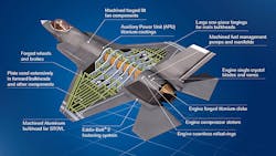 Forgingmagazine Com Sites Forgingmagazine com Files Uploads 2015 05 Alcoa F35 Promo Forgingmagazine Com Sites Forgingmagazine com Files Uploads 2015 05 Alcoa F35 Promo