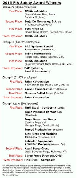 Forgingmagazine Com Sites Forgingmagazine com Files Uploads 2016 03 0616 Forg Fia Safety Forgingmagazine Com Sites Forgingmagazine com Files Uploads 2016 03 0616 Forg Fia Safety