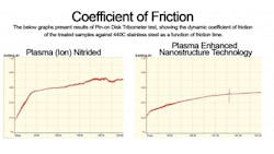 Forgingmagazine Com Sites Forgingmagazine com Files Uploads 2016 03 Die Heating Coefficient Graphzoom Forgingmagazine Com Sites Forgingmagazine com Files Uploads 2016 03 Die Heating Coefficient Graphzoom