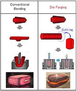Forgingmagazine Com Sites Forgingmagazine com Files Uploads 2016 03 Kobe Steel Comparison 335 Forgingmagazine Com Sites Forgingmagazine com Files Uploads 2016 03 Kobe Steel Comparison 335