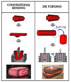 Forgingmagazine Com Sites Forgingmagazine com Files Uploads 2016 03 0217 Forg Kobe Builtup Crankshaft 300 Forgingmagazine Com Sites Forgingmagazine com Files Uploads 2016 03 0217 Forg Kobe Builtup Crankshaft 300