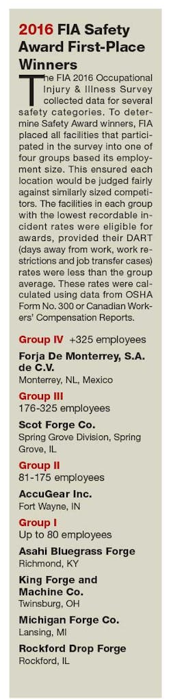 Forgingmagazine Com Sites Forgingmagazine com Files Uploads 2016 03 Winners Forgingmagazine Com Sites Forgingmagazine com Files Uploads 2016 03 Winners