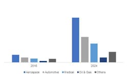 Www Forgingmagazine Com Sites Forgingmagazine com Files Am Metal Powders Market 700 Www Forgingmagazine Com Sites Forgingmagazine com Files Am Metal Powders Market 700