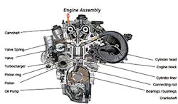 Www Forgingmagazine Com Sites Forgingmagazine com Files Smdi Figure 1 400 0 Www Forgingmagazine Com Sites Forgingmagazine com Files Smdi Figure 1 400 0