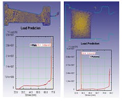 (Left) Maximum forging load at the end of hot forging, for a con rod; (Right) Maximum forging load at the time the punch begins to compress a billet. (Left) Maximum forging load at the end of hot forging, for a con rod; (Right) Maximum forging load at the time the punch begins to compress a billet.