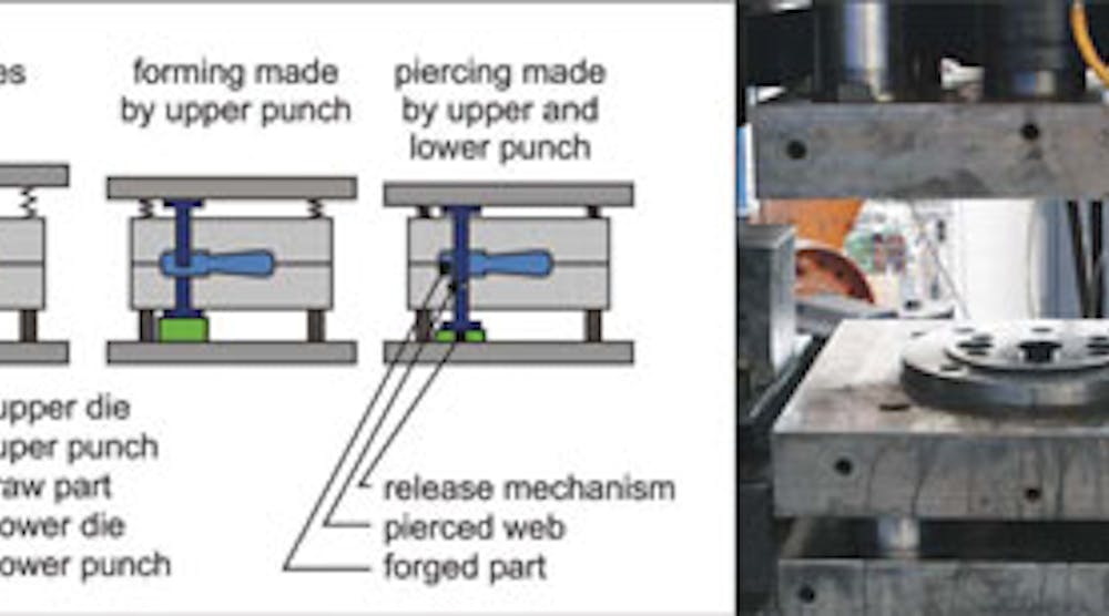 Combined shaping and piercing for flashless forged parts | New ...