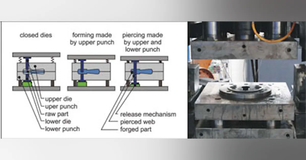 Flashless Forging Process Combined shaping and piercing for flashless forged parts | New ...