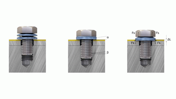 The principle of NordLock Xseries washers includes multiple functions that act on the bolted joint to maintain preload and prevent spontaneous bolt loosening