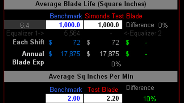 SnapShot allows customers to measure the value of their operation on soft costs and identifies opportunities for significant time and cost savings