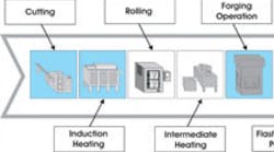 Forgingmagazine 587 85691forgingpro00000058222 Forgingmagazine 587 85691forgingpro00000058222