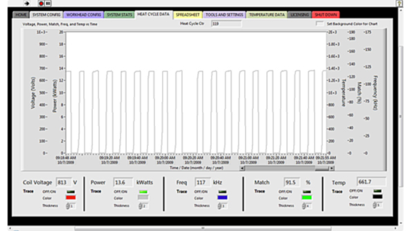 Numerous aerospace fastener suppliers use eVIEW to meet data logging requirements