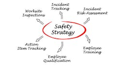 Rich Mennini plant manager explained ldquosafety is a challenge every dayrdquo at Lakeview Forge adding ldquoall employees need to understand the equipment and the work they are performingrdquo Rich Mennini plant manager explained ldquosafety is a challenge every dayrdquo at Lakeview Forge adding ldquoall employees need to understand the equipment and the work they are performingrdquo