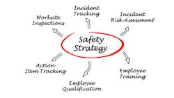 Rich Mennini plant manager explained ldquosafety is a challenge every dayrdquo at Lakeview Forge adding ldquoall employees need to understand the equipment and the work they are performingrdquo Rich Mennini plant manager explained ldquosafety is a challenge every dayrdquo at Lakeview Forge adding ldquoall employees need to understand the equipment and the work they are performingrdquo