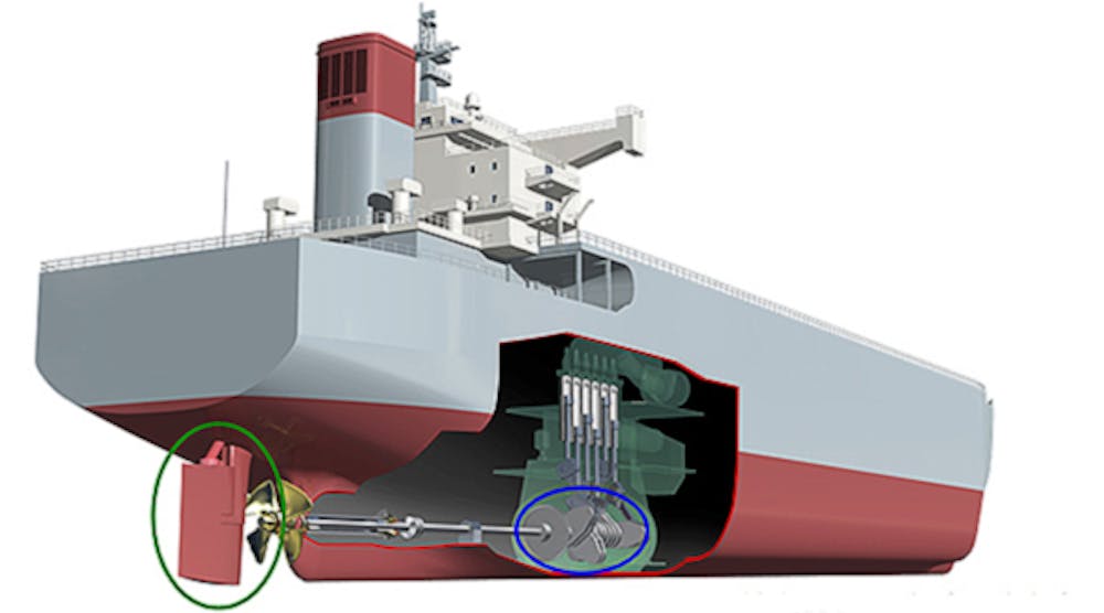 Kobe Steel is helping ship designers to improve the performance and reliability of maritime diesel engines and drive systems. Its design allows rudder parts to be made thinner and lighter (green highlight) and the increased fatigue strength of the crankshaft (blue highlight) reduces the weight of the part and contributes to greater reliability.