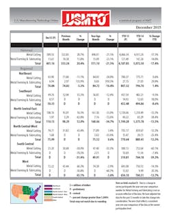 Beta Newequipment Com Sites Newequipment com Files 0208 Regional Promo Beta Newequipment Com Sites Newequipment com Files 0208 Regional Promo