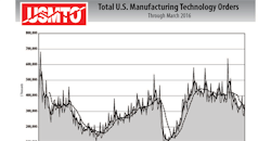 Beta Newequipment Com Sites Newequipment com Files 0509 Usmto Promo gif 600x0 Beta Newequipment Com Sites Newequipment com Files 0509 Usmto Promo gif 600x0
