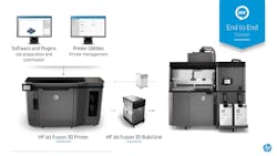 Hp End To End Hp End To End