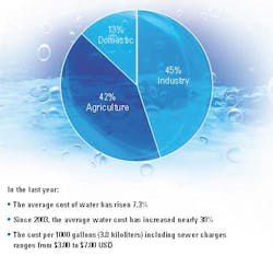 Beta Newequipment Com Sites Newequipment com Files Spraying Gun Usage Graph Beta Newequipment Com Sites Newequipment com Files Spraying Gun Usage Graph
