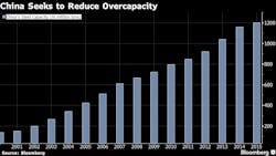 Beta Newequipment Com Sites Newequipment com Files China Steel Graph Bloomberg Beta Newequipment Com Sites Newequipment com Files China Steel Graph Bloomberg