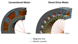 Beta Newequipment Com Sites Newequipment com Files Conventional Vs Direct Drive Motor Diagram Beta Newequipment Com Sites Newequipment com Files Conventional Vs Direct Drive Motor Diagram
