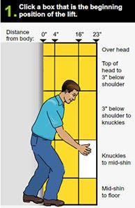 Osha Interactive Chart Osha Interactive Chart
