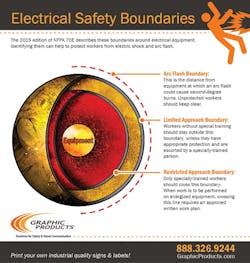 electrical-boundary infographic