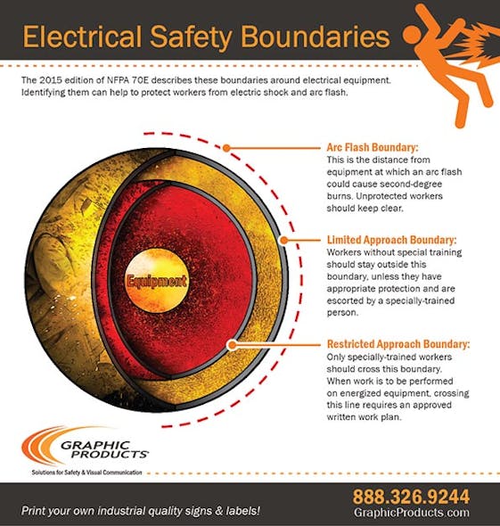 Electrical Boundary Infographic