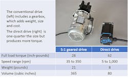 Beta Newequipment Com Sites Newequipment com Files Geared Vs Direct Drive Size Difference Table Beta Newequipment Com Sites Newequipment com Files Geared Vs Direct Drive Size Difference Table