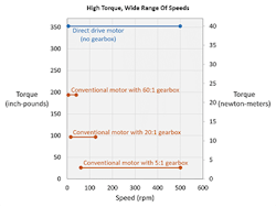 Beta Newequipment Com Sites Newequipment com Files High Toque Wide Range Of Speeds Graph Beta Newequipment Com Sites Newequipment com Files High Toque Wide Range Of Speeds Graph