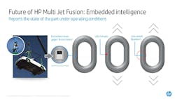 Hp Multi Jet Fusion Graphic
