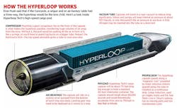 Beta Newequipment Com Sites Newequipment com Files Hyperloop Infographic Beta Newequipment Com Sites Newequipment com Files Hyperloop Infographic