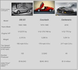 Beta Newequipment Com Sites Newequipment com Files Lamborghini Models By Year