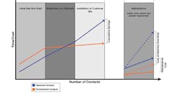 Beta Newequipment Com Sites Newequipment com Files Lapp Connectors Vs Hardwired Beta Newequipment Com Sites Newequipment com Files Lapp Connectors Vs Hardwired