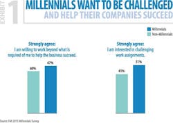 Beta Newequipment Com Sites Newequipment com Files Millennial Infographic Beta Newequipment Com Sites Newequipment com Files Millennial Infographic