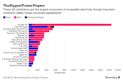 Beta Newequipment Com Sites Newequipment com Files Renewable Power Players Bloomberg Beta Newequipment Com Sites Newequipment com Files Renewable Power Players Bloomberg