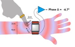 Beta Newequipment Com Sites Newequipment com Files Smart Watch Skintrack Diagram Beta Newequipment Com Sites Newequipment com Files Smart Watch Skintrack Diagram