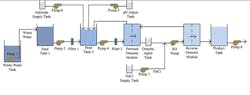 NASA's Waste Water Recycler. NASA's Waste Water Recycler.