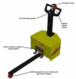 Power Tug Callouts Power Tug Callouts