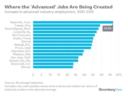 Beta Newequipment Com Sites Newequipment com Files 0809 Jobs Graph 1 Beta Newequipment Com Sites Newequipment com Files 0809 Jobs Graph 1