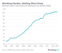 Beta Newequipment Com Sites Newequipment com Files Bloomberg Productivity Fed Reserve St Louis Beta Newequipment Com Sites Newequipment com Files Bloomberg Productivity Fed Reserve St Louis
