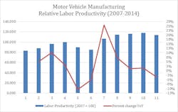 Beta Newequipment Com Sites Newequipment com Files Motor Vehicle Manufacturing Productivity Chart