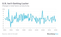 Beta Newequipment Com Sites Newequipment com Files Productivity John Fernald Beta Newequipment Com Sites Newequipment com Files Productivity John Fernald