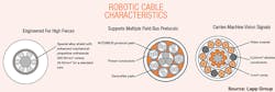 Beta Newequipment Com Sites Newequipment com Files Robot Characteristics Infographic