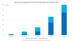 Www Newequipment Com Sites Newequipment com Files Digi Capital Arvr Forecast Www Newequipment Com Sites Newequipment com Files Digi Capital Arvr Forecast