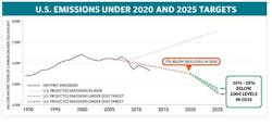 Www Newequipment Com Sites Newequipment com Files Us Emissions 2020 2025 Targets Www Newequipment Com Sites Newequipment com Files Us Emissions 2020 2025 Targets