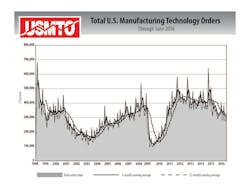 Www Newequipment Com Sites Newequipment com Files 0907 Imts Graph Www Newequipment Com Sites Newequipment com Files 0907 Imts Graph