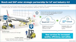 Www Newequipment Com Sites Newequipment com Files Bosch Sap Industry4 Www Newequipment Com Sites Newequipment com Files Bosch Sap Industry4