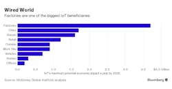 Www Newequipment Com Sites Newequipment com Files Iot Beneficiaries Mckinsey Www Newequipment Com Sites Newequipment com Files Iot Beneficiaries Mckinsey
