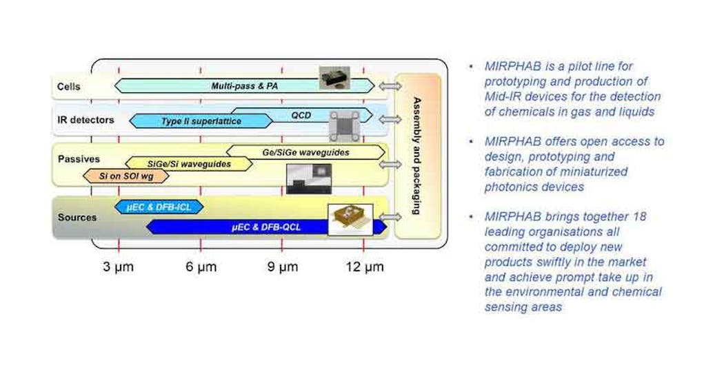 Www Newequipment Com Sites Newequipment com Files Mirphab Information Wavelength